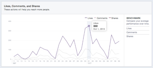 reach-tab-facebook-insights reach-tab-facebook-insights