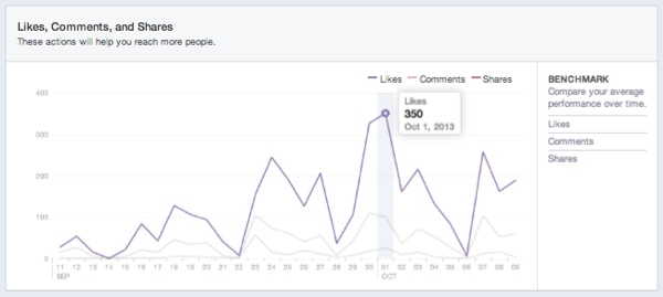 reach-tab-facebook-insights