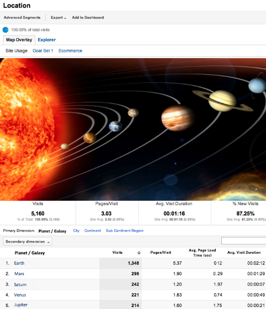 google-analytics-interplanetary-reports