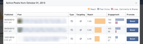 reach-metric-facebook-insights