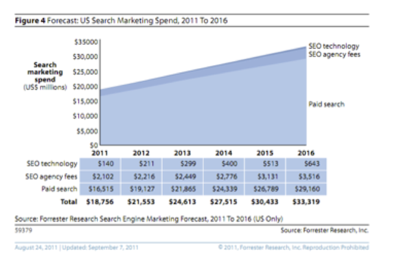 forecast-search-marketing-spend forecast-search-marketing-spend