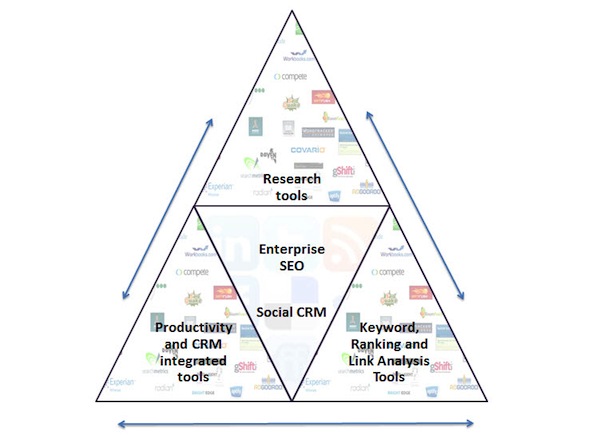 seo-technology seo-technology