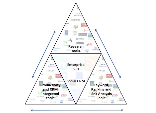 seo-technology