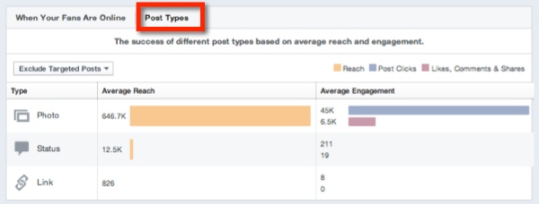 post-types-facebook-insights