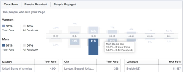 fan-demographics-facebook-insights