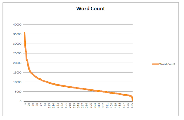 Word Count