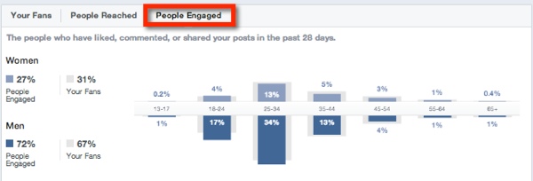 people-engaged-facebook-insights