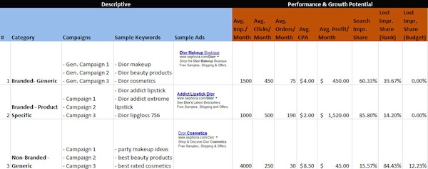 Performance and Growth Potential Performance and Growth Potential
