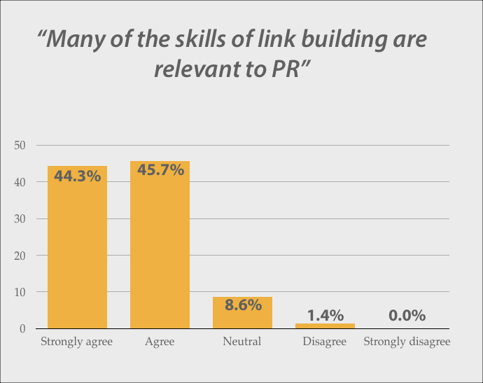 pr-survey-3