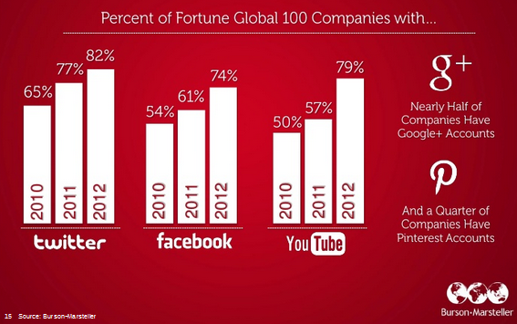 global-companies-per-platform