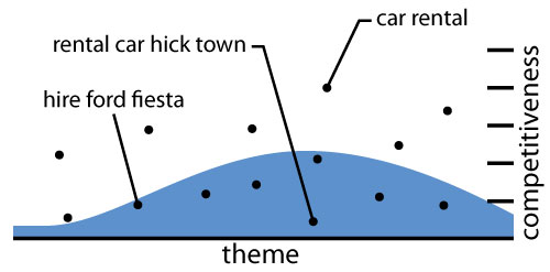 graph-broad