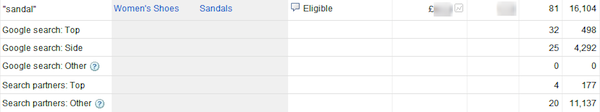 adwords-sandal-ctr-top-vs-side