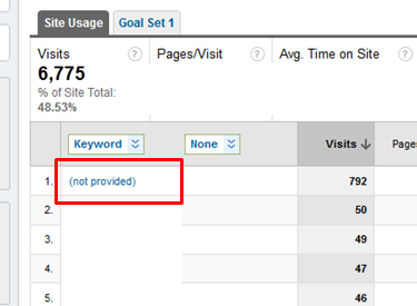 google-analytics-keyword-not-provided