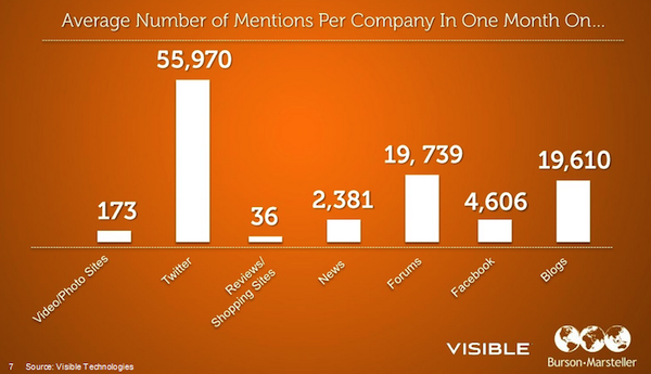 mentions-per-platform