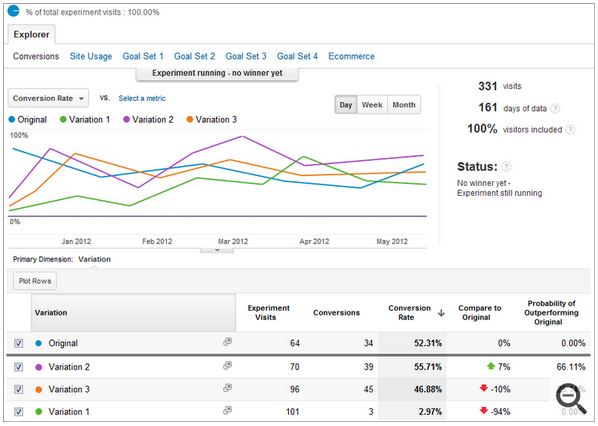 gce-experiment-dasboard-w-data gce-experiment-dasboard-w-data