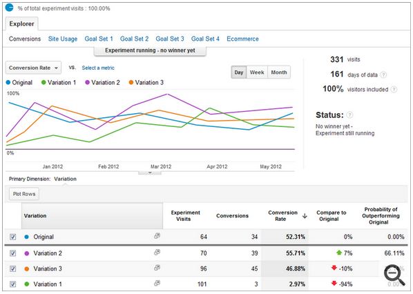 gce-experiment-dasboard-w-data