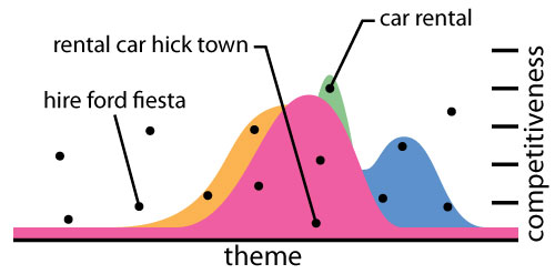 graph-clustered graph-clustered