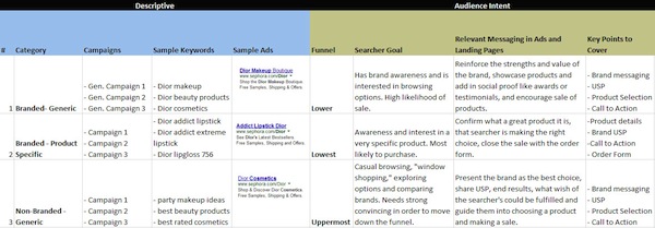 Descriptive Audience Intent Descriptive Audience Intent