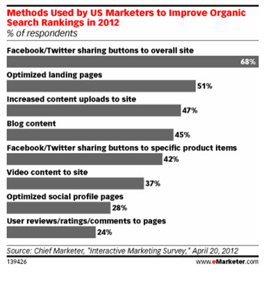us-market-organic-search-results us-market-organic-search-results