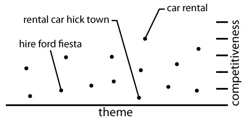 graph-example-keywords graph-example-keywords