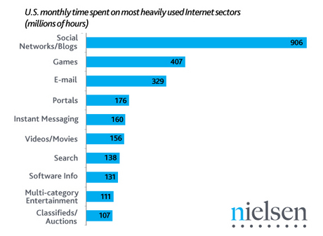 Nielsen june 2 .jpg