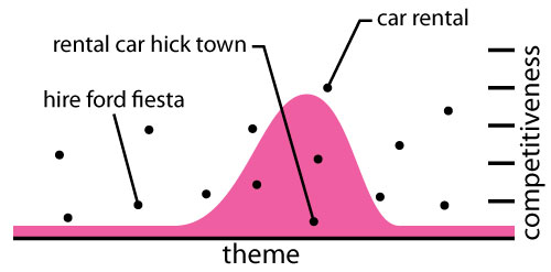 graph-regular graph-regular