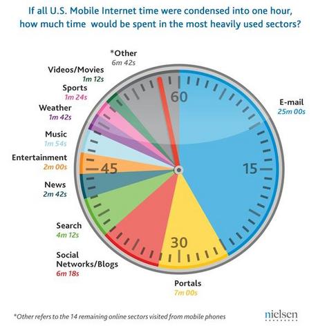 Nielsen june 3 .jpg