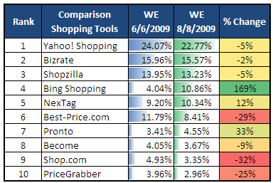 hitwisebing081409chart.png