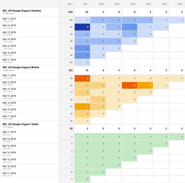 seo-cohort-analysis