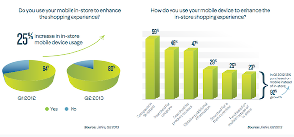 Mobile Device In-Store Shopping