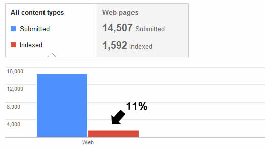 Dirty Sitemaps