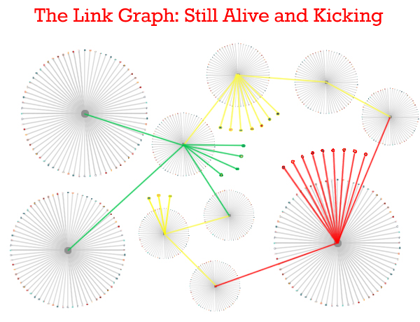 The Link Graph Still Alive and Kicking