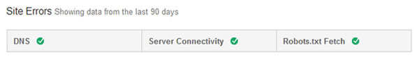 Site Errors Google Webmaster Tools
