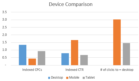 indexed-data