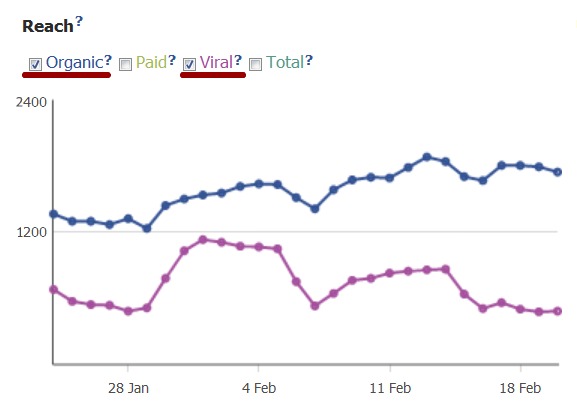 facebook-reach