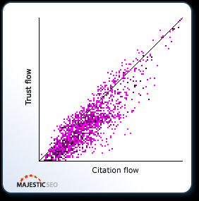 majestic-seo-flow-metrics