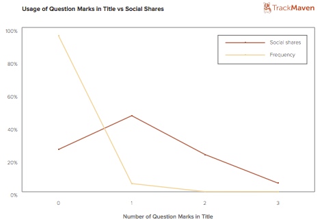 question-mark-titles-trackmaven question-mark-titles-trackmaven
