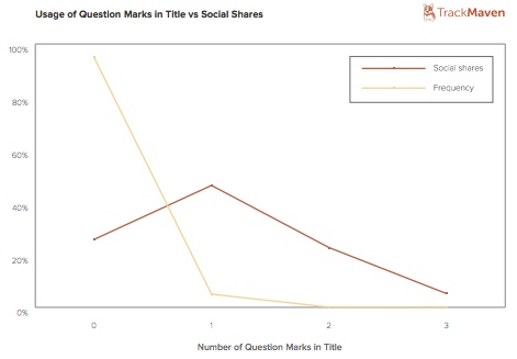 question-mark-titles-trackmaven