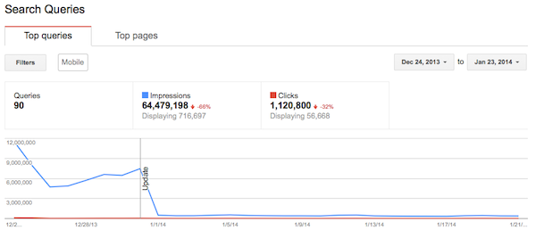 Google Webmaster Tools Mobile Search Queries