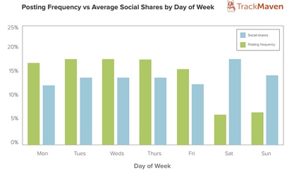 social-shares-trackmaven social-shares-trackmaven