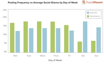 social-shares-trackmaven