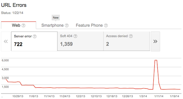 Google Webmaster Tools Smarphone URL Errors