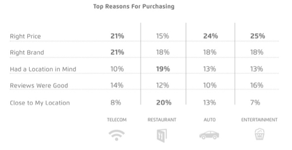 reasons-for-purchase-xad-telmetrics