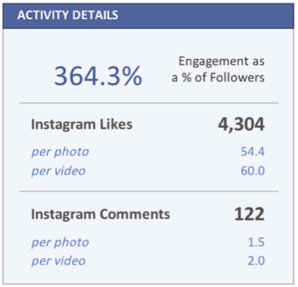 CBRE Instagram Report