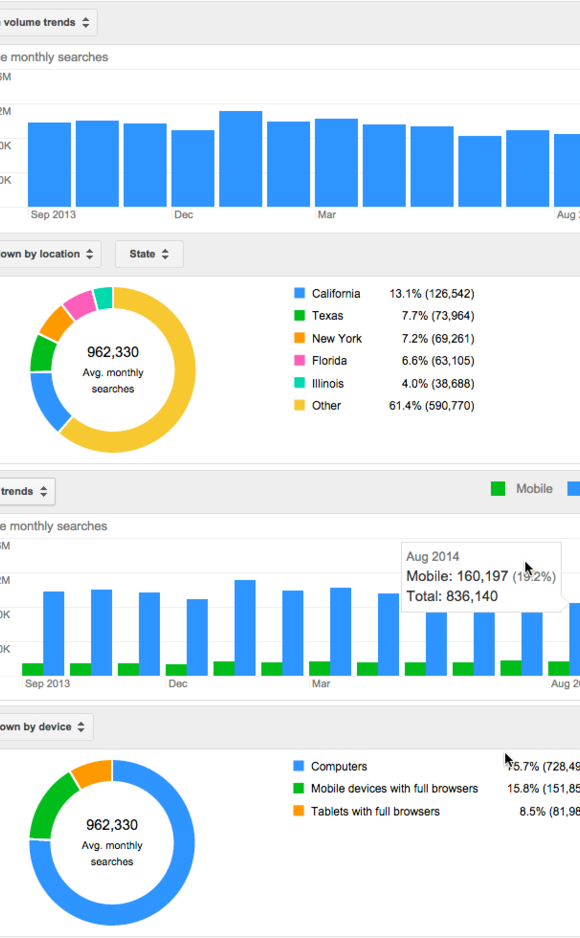 adwords-search-trends-and-categorization-2