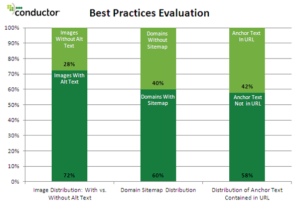 best-practices-evaluation best-practices-evaluation