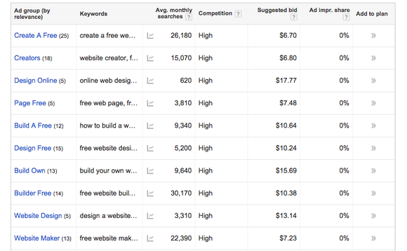 adwords-keyword-grouping-2