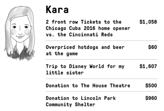 kara-employee-profile