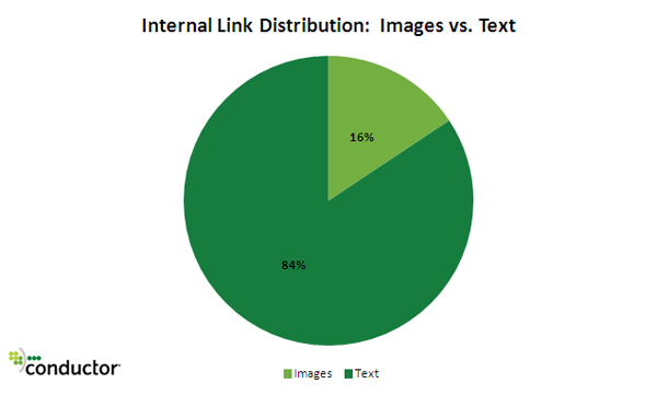 internal-link-images-v-text