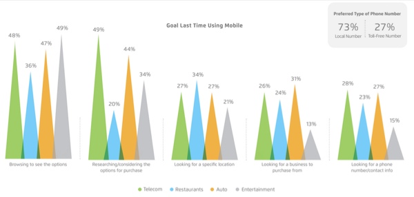 mobile-device-goals-xad-telmetrics